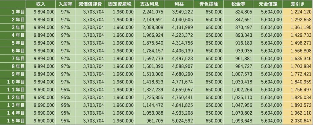 不動産投資